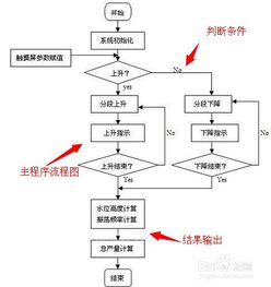 基于PLC的自動化控制系統開發與集成全指南