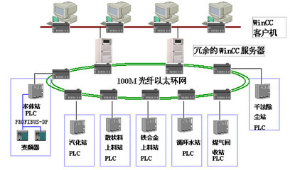 萊鋼銀前1#80t轉爐自動控制系統的設計解決方案