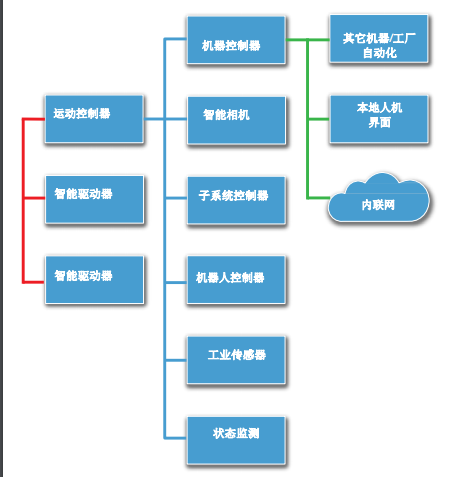 自動化控制系統開發集成 從核心架構到落地實踐的全流程指南